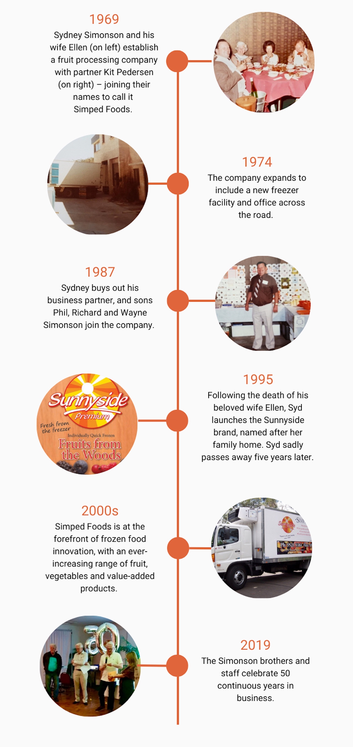 Our story - Proud Family History